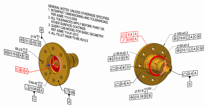 MBD Process
